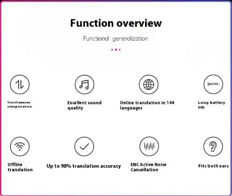 ai-powered Bluetooth translator earbuds-real-time 144 language translation