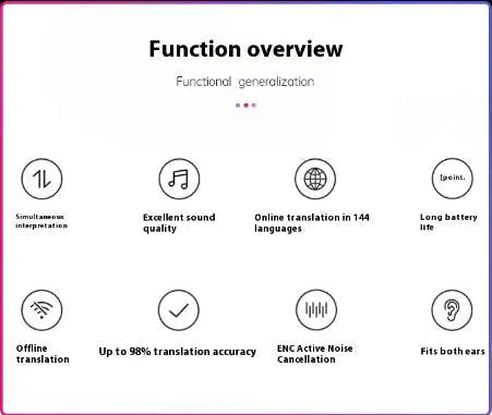 ai-powered Bluetooth translator earbuds-real-time 144 language translation